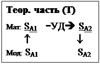 ϳ: .  ()
: SA1 -è SA2
  ¯
: SA1 SA2
